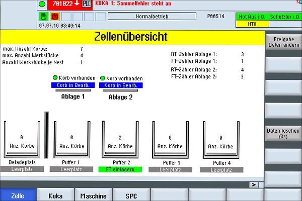 Programmierung