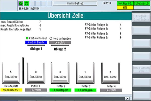 Übersicht Stapelzelle
